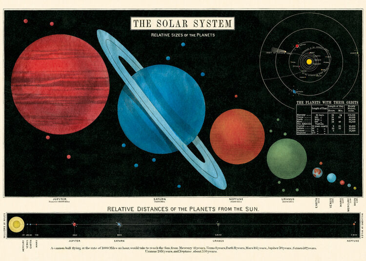 Plakat • Solsystemet